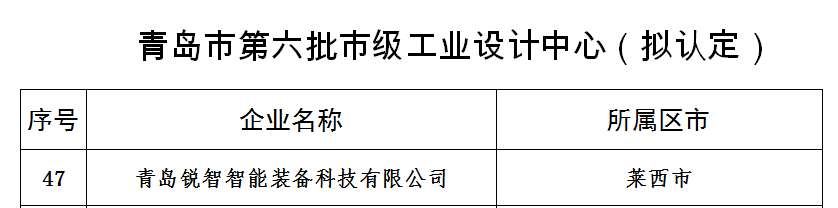 喜報(bào)！銳智智能獲評(píng)青島市工業(yè)設(shè)計(jì)中心